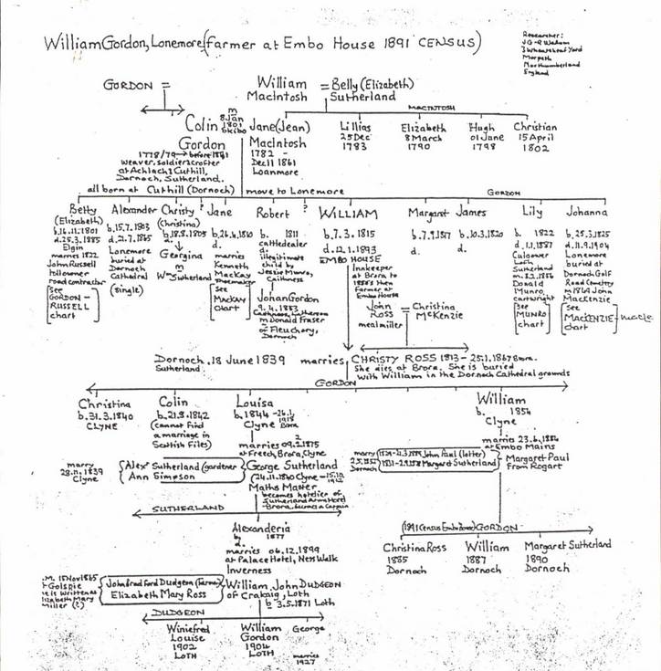 William Gordon Of Lonemore Family Tree 1801 - 1890 - Historylinks Archive