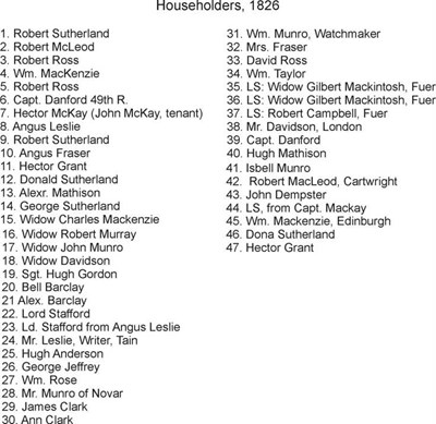 Dornoch householders 1826