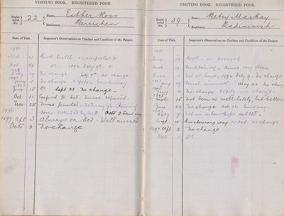 Inspector's Visiting Report Book Dornoch 1891-1897