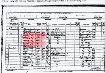 Census of 1891 with regard to Macdonald family