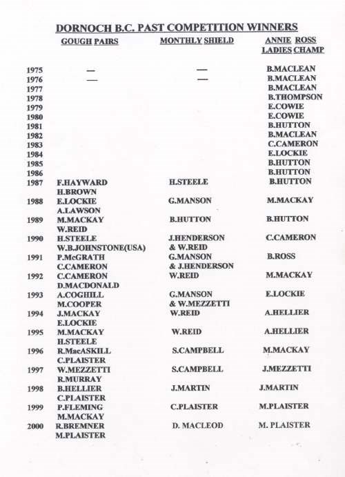 Dornoch Bowling Club - past winners