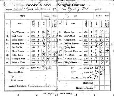 Donald Ross documents - King's Course score card