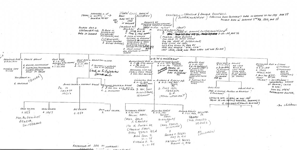 Family tree of Donald Ross - Historylinks Archive