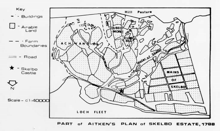 Map of part of Skelbo Estate 1788