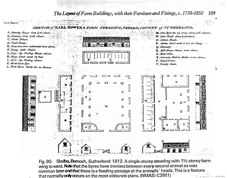 Diagram of Farm Buildings