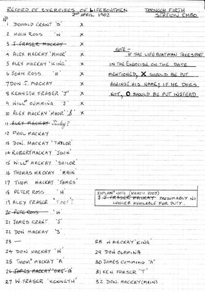 Embo lifeboat Exercise  April 1902