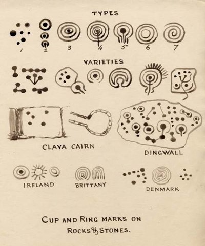 Notes on cup and ring marked stones 1881