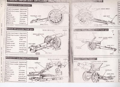 Information on field guns