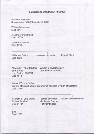 Sutherlands of Duffus - Heritage Society talk on Skelbo