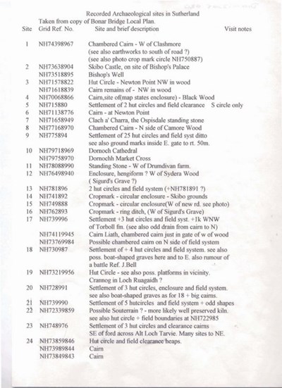 List of archaeological sites in Sutherland 1985
