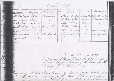 Statute labour list Creich 1831