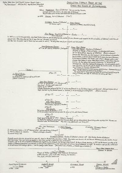 Family tree of the Earls and Dukes of Sutherland