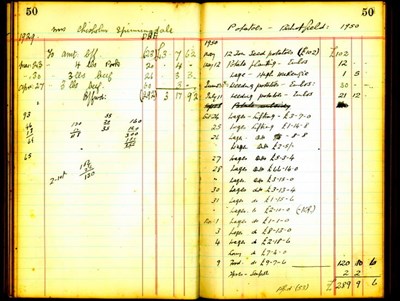 Grants' purchase ledger