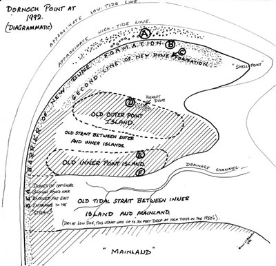 Changes in shape of Dornoch point 1992