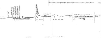 Diagram of main features of Dornoch Point