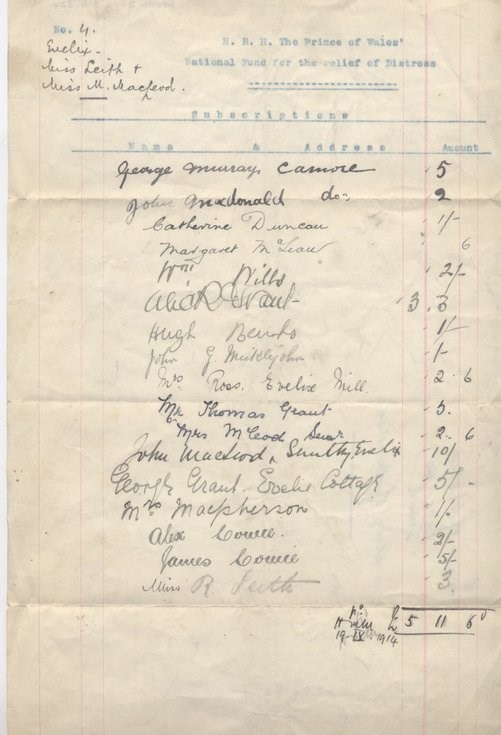 Subscriptions to Prince of Wales' Fund 1914