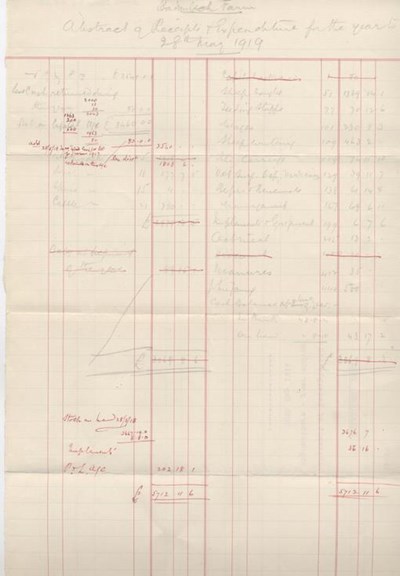 Badanloch extract accounts at May 28th 1919
