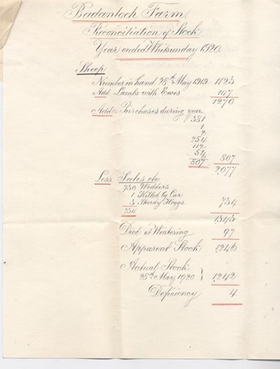 Reconciliation of stock for year ending May 28th 1920