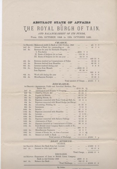 Abstract State of Affairs of the Royal Burgh of Tain 1888-9