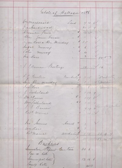 List of tenants Estate of Balloan 1896