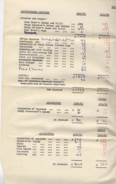 Draft Town Council budget 1961/62