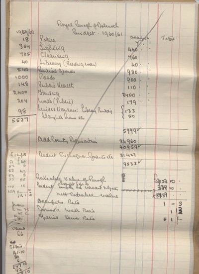 Draft Town Council budget 1960/61